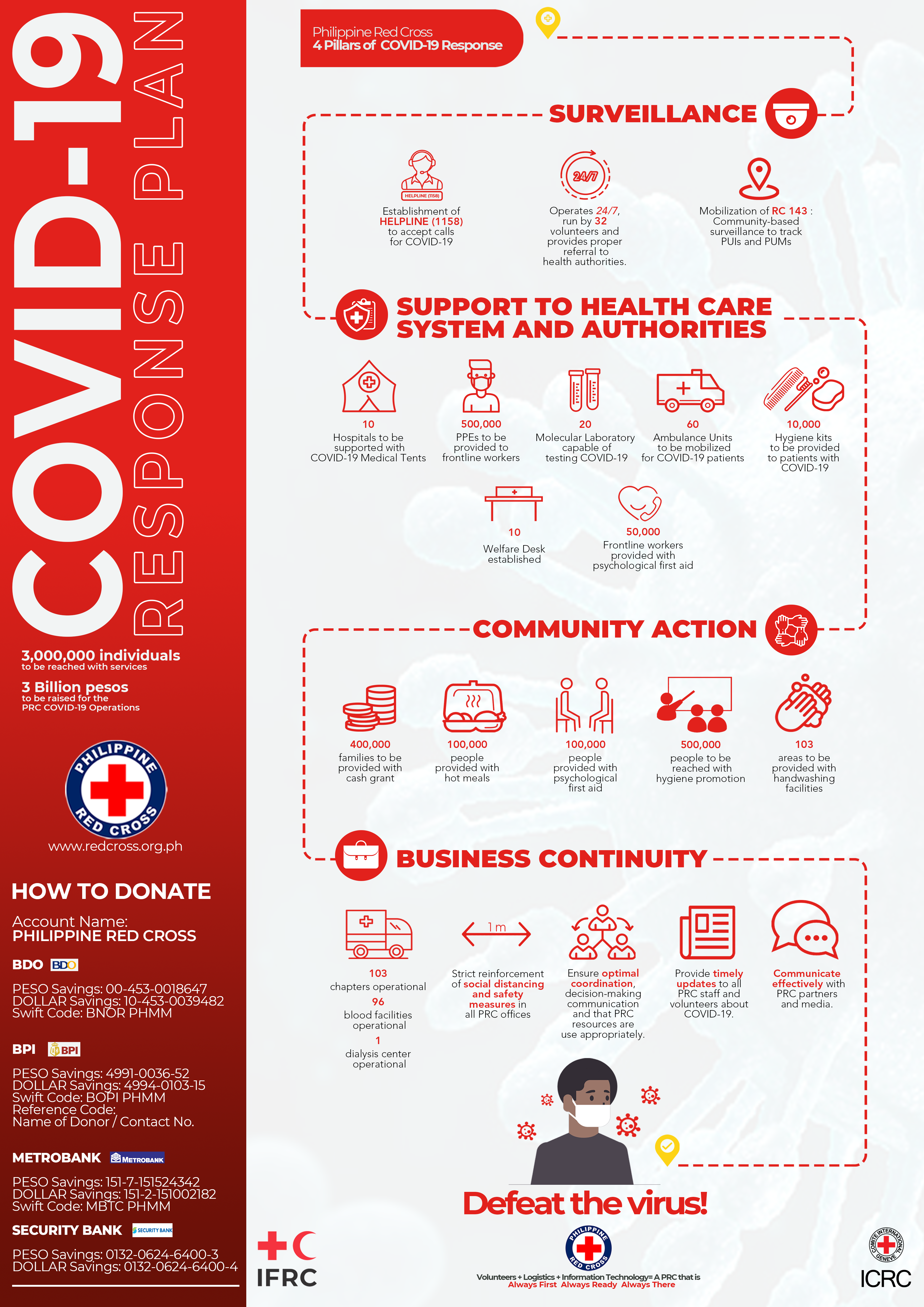 ifrc go philippines covid 19 ifrc go